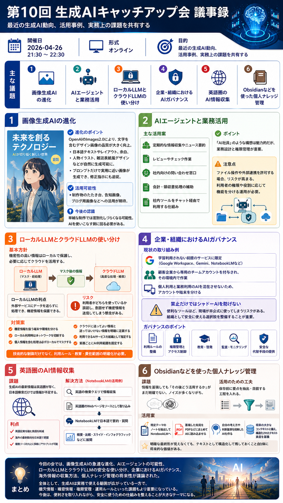 第10回生成AIキャッチアップ会の内容まとめ