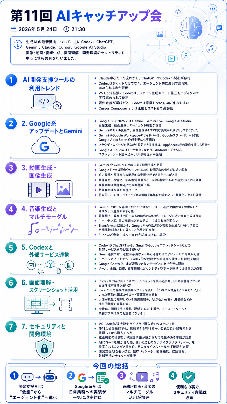 第11回生成AIキャッチアップ会の内容まとめ