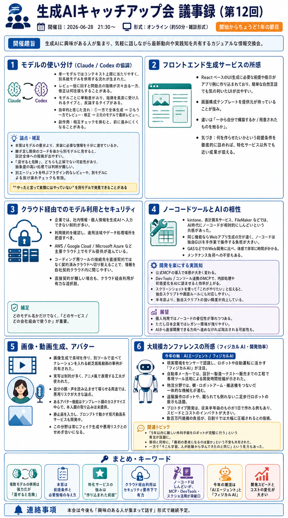 第12回生成AIキャッチアップ会の内容まとめ