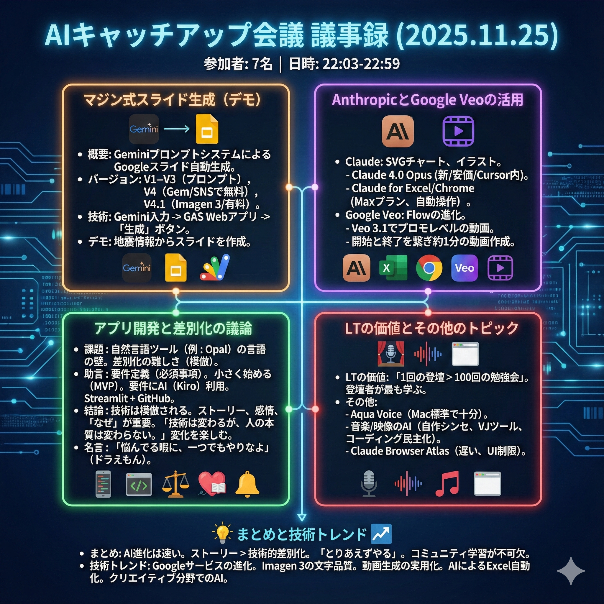 第5回生成AIキャッチアップ会の内容まとめ