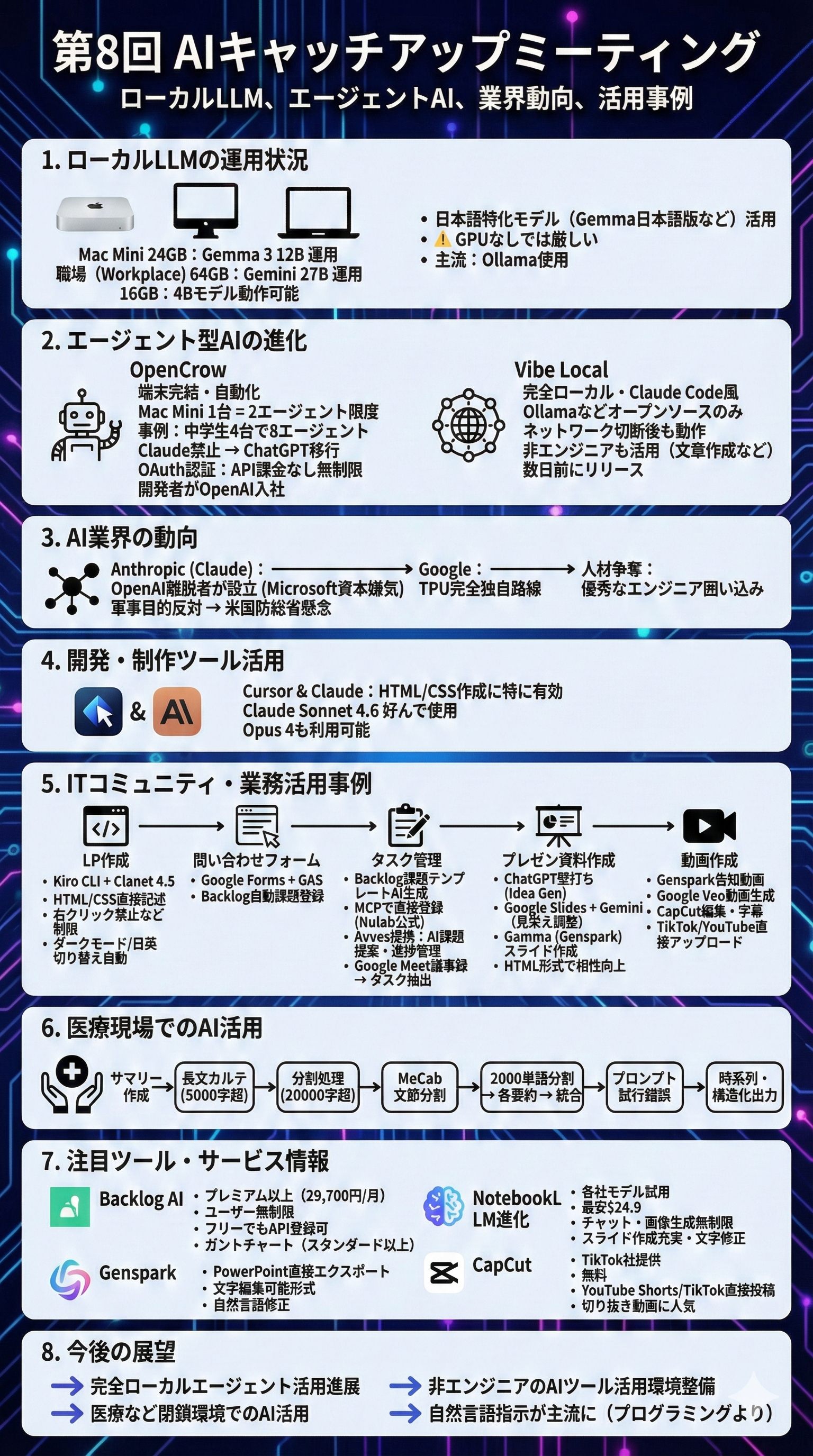 第8回生成AIキャッチアップ会の内容まとめ